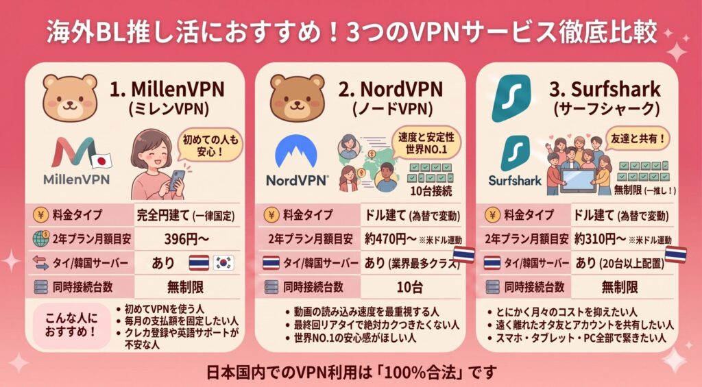 VPN4
