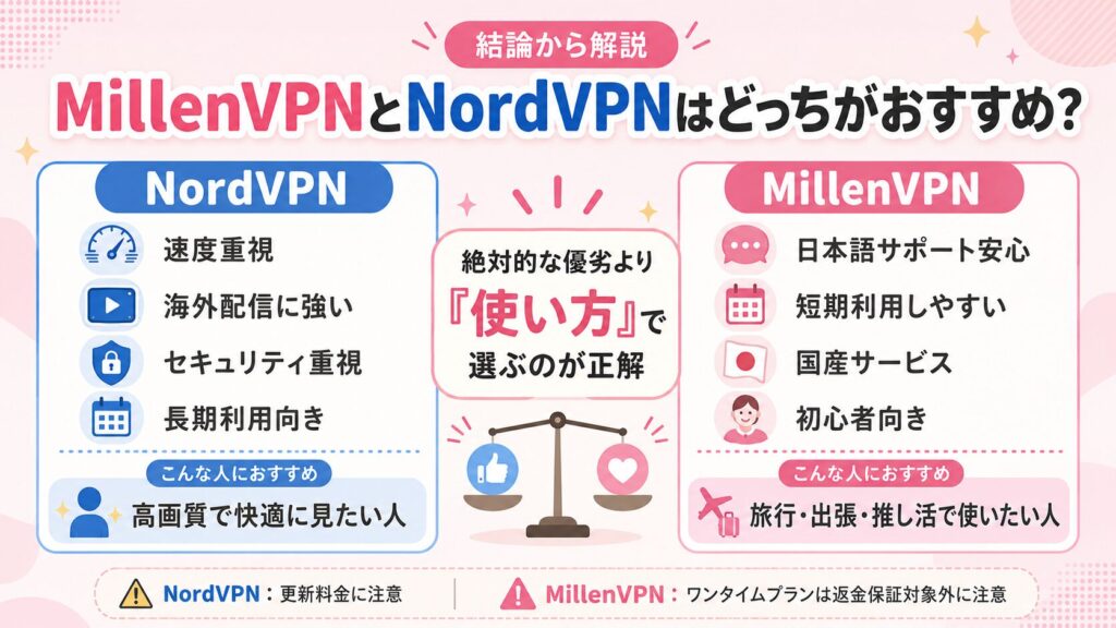 millenvpn&nordvpn比較1