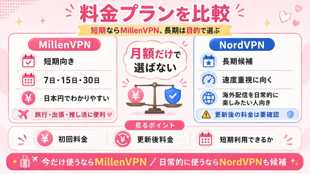 millenvpn&nordvpn比較3