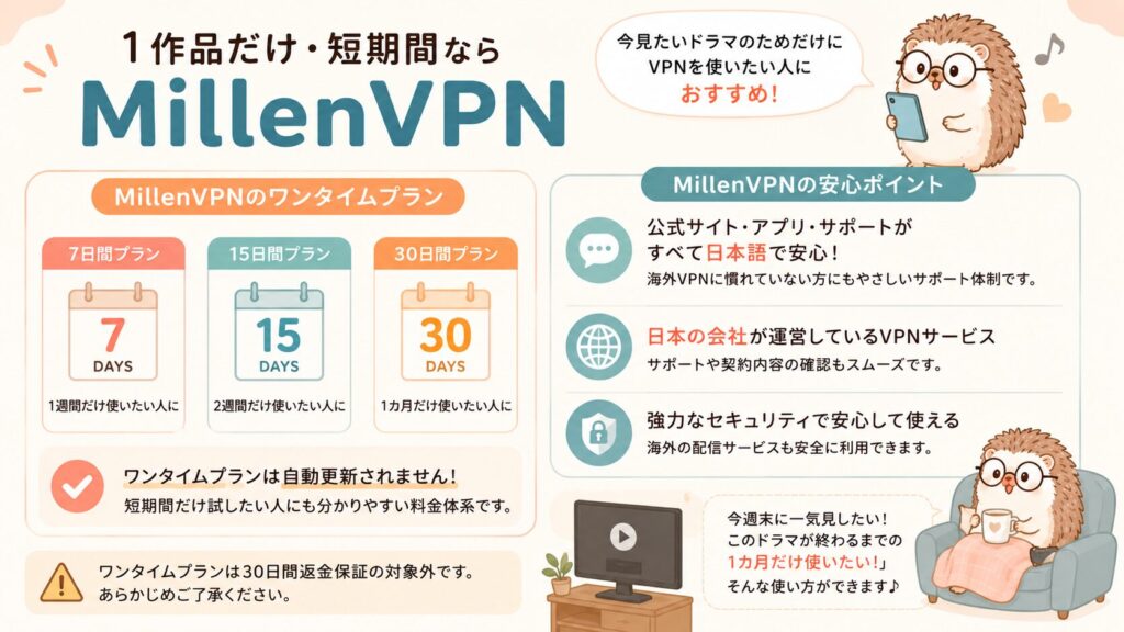 IQiYiのミレンVPN