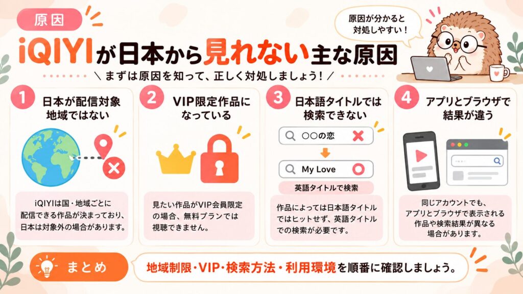 iQIYI見れない10