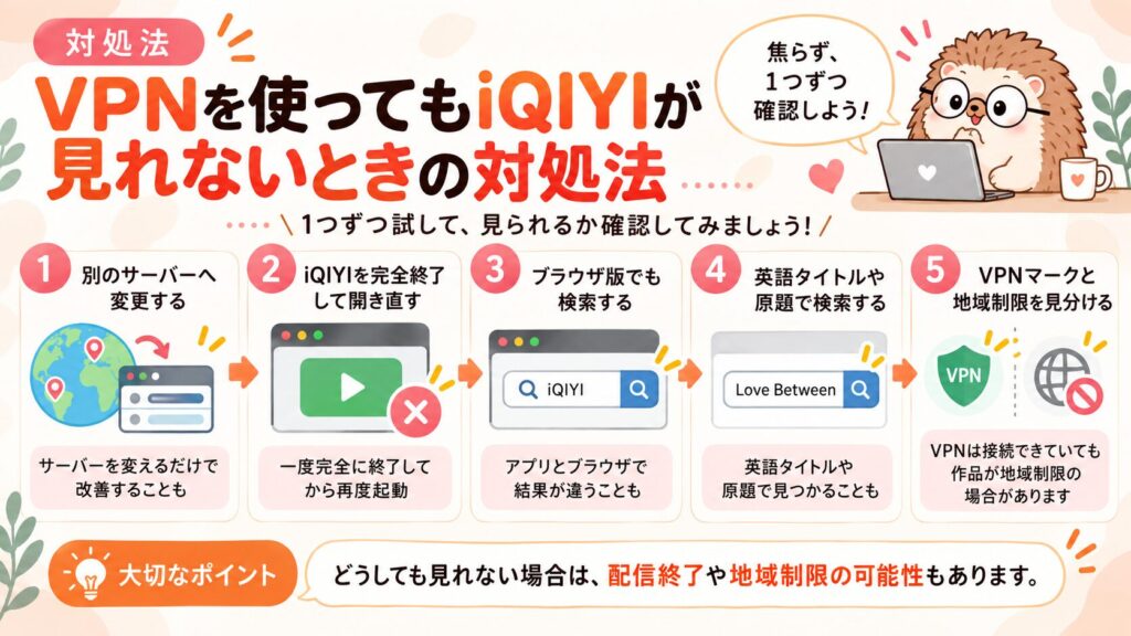 iQIYI見れない6