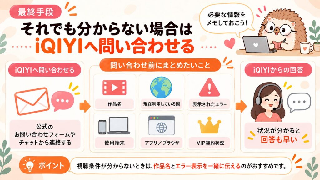 iQIYI見れない7